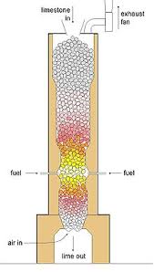 V�roba v�pna v �achtov� peci